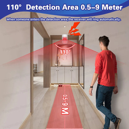 Wireless Motion Sensor Alarm