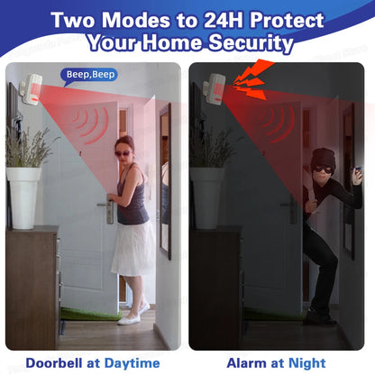 Wireless Motion Sensor Alarm